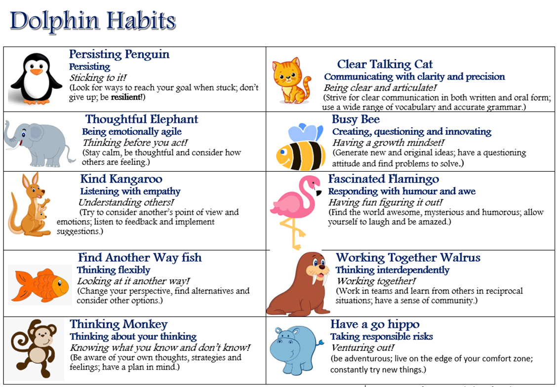 Eyfs curriculum habits