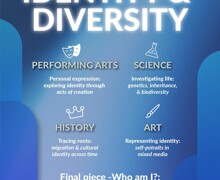 Identity and diversity concept unit