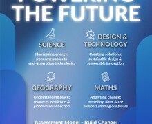 Powering the future concept unit
